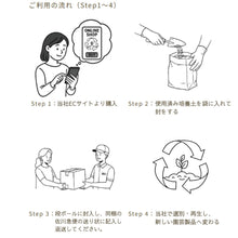 画像をギャラリービューアに読み込む, 使用済み 培養土 回収 キット