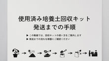ギャラリービューア使用済み　培養土　回収　キットに読み込んでビデオを見る
